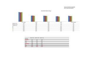 Sistema de Análise de Competição
                                                                                                                  Prof. Dr Paulo Cezar Marinho


                                                                              Velocidade Média (m/seg.)




                 0-15 (saída)                              15-25                              25-35       35-45                      45-50 (chegada)
Daniel O. (E)       2,40                                    1,88                               1,87        1,79                           1,87
Daniel O. (SF)      2,37                                    1,88                               1,86        1,80                           1,82
Daniel O. (F)       2,39                                    1,86                               1,85        1,75                           1,82
                    0,00                                    0,00                               0,00        0,00                           0,00
                    0,00                                    0,00                               0,00        0,00                           0,00
                    0,00                                    0,00                               0,00        0,00                           0,00
                    0,00                                    0,00                               0,00        0,00                           0,00
                    0,00                                    0,00                               0,00        0,00                           0,00




                                          Daniel O. (E)   Daniel O. (SF)   Daniel O. (F)
                          Tempo (s)
                          0-15 (saída)        6,24            6,33            6,28
                          15-25               5,31            5,31            5,37
                          25-35               5,34            5,37            5,41
                          35-45               5,59            5,57            5,70
                          45-50 (cheg.)       2,68            2,74            2,74
                          0-25               11,55            11,64           11,65
                          25-50              13,61            13,68           13,85
                          0-50               25,16            25,32           25,50
 