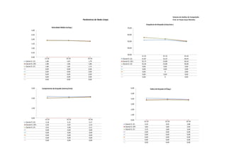 Sistema de Análise de Competição
                                                         Parâmetros de Nado Limpo                                                                  Prof. Dr Paulo Cezar Marinho

                                                                                                                Frequência de Braçada (ciclos/min.)
                            Velocidade Média (m/seg.)                                     70,00
       3,00

       2,50                                                                               60,00

       2,00
                                                                                          50,00
       1,50

       1,00                                                                               40,00

       0,50
                                                                                          30,00
                                                                                                        15-25                        25-35                       35-45
       0,00
                    15-25                     25-35          35-45                  Daniel O. (E)       51,87                        52,33                       49,45
Daniel O. (E)        1,88                      1,87           1,79                  Daniel O. (SF)      55,73                        53,89                       50,42
Daniel O. (SF)       1,88                      1,86           1,80                  Daniel O. (F)       55,56                        53,89                       50,00
Daniel O. (F)        1,86                      1,85           1,75                                       0,00                         0,00                        0,00
                     0,00                      0,00           0,00                                       0,00                         0,00                        0,00
                     0,00                      0,00           0,00                                       0,00                           0                         0,00
                     0,00                      0,00           0,00                                       0,00                         0,00                        0,00
                     0,00                      0,00           0,00                                       0,00                           0                         0,00
                     0,00                      0,00           0,00



       3,00      Comprimento de braçada (metros/ciclo)                                        6,00                   Índice de Braçada (m²/seg.)

                                                                                              5,00

       2,00                                                                                   4,00

                                                                                              3,00

       1,00
                                                                                              2,00

                                                                                              1,00
       0,00
                    15-25                      25-35          35-45                           0,00
Daniel O. (E)        2,18                       2,15           2,17                                       15-25                         25-35                      35-45
Daniel O. (SF)       2,03                       2,07           2,14                    Daniel O. (E)       4,10                          4,02                       3,88
Daniel O. (F)        2,01                       2,06           2,11                    Daniel O. (SF)      3,82                          3,86                       3,84
                     0,00                       0,00           0,00                    Daniel O. (F)       3,75                          3,80                       3,69
                     0,00                       0,00           0,00                                        0,00                          0,00                       0,00
                     0,00                       0,00           0,00                                        0,00                          0,00                       0,00
                     0,00                       0,00           0,00                                        0,00                          0,00                       0,00
                     0,00                       0,00           0,00                                        0,00                          0,00                       0,00
                                                                                                           0,00                          0,00                       0,00
 
