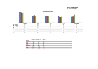Sistema de Análise de Competição
                                                                                                               Prof. Dr Paulo Cezar Marinho


                                                                           Velocidade Média (m/seg.)




                0-15 (saída)                            15-25                              25-35       35-45                      45-50 (chegada)
G. Guido (E)       2,30                                  1,84                               1,77        1,81                           1,74
G. Guido (SF)      2,27                                  1,89                               1,81        1,71                           1,76
G. Guido (F)       2,24                                  1,82                               1,84        1,73                           2,00
                   0,00                                  0,00                               0,00        0,00                           0,00
                   0,00                                  0,00                               0,00        0,00                           0,00
                   0,00                                  0,00                               0,00        0,00                           0,00
                   0,00                                  0,00                               0,00        0,00                           0,00
                   0,00                                  0,00                               0,00        0,00                           0,00




                                         G. Guido (E)   G. Guido (SF)   G. Guido (F)
                         Tempo (s)
                         0-15 (saída)        6,51          6,62            6,71
                         15-25               5,44          5,29            5,50
                         25-35               5,64          5,52            5,44
                         35-45               5,54          5,85            5,77
                         45-50 (cheg.)       2,88          2,84            2,50
                         0-25               11,95          11,91           12,21
                         25-50              14,06          14,21           13,71
                         0-50               26,01          26,12           25,92
 