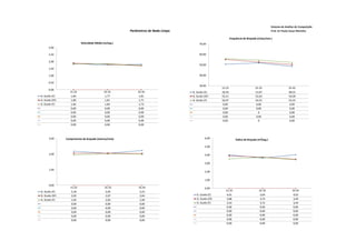 Sistema de Análise de Competição
                                                        Parâmetros de Nado Limpo                                                                 Prof. Dr Paulo Cezar Marinho

                                                                                                              Frequência de Braçada (ciclos/min.)
                           Velocidade Média (m/seg.)                                    70,00
      3,00

      2,50                                                                              60,00

      2,00
                                                                                        50,00
      1,50

      1,00                                                                              40,00

      0,50
                                                                                        30,00
                                                                                                      15-25                        25-35                      35-45
      0,00
                   15-25                     25-35          35-45                  G. Guido (E)       50,56                        51,87                      48,52
G. Guido (E)        1,84                      1,77           1,81                  G. Guido (SF)      55,21                        52,63                      50,28
G. Guido (SF)       1,89                      1,81           1,71                  G. Guido (F)       56,07                        54,55                      52,33
G. Guido (F)        1,82                      1,84           1,73                                      0,00                         0,00                       0,00
                    0,00                      0,00           0,00                                      0,00                         0,00                       0,00
                    0,00                      0,00           0,00                                      0,00                           0                        0,00
                    0,00                      0,00           0,00                                      0,00                         0,00                       0,00
                    0,00                      0,00           0,00                                      0,00                           0                        0,00
                    0,00                      0,00           0,00



      3,00      Comprimento de braçada (metros/ciclo)                                        6,00                  Índice de Braçada (m²/seg.)

                                                                                             5,00

      2,00                                                                                   4,00

                                                                                             3,00

      1,00
                                                                                             2,00

                                                                                             1,00
      0,00
                   15-25                     25-35           35-45                           0,00
G. Guido (E)        2,18                      2,05            2,23                                      15-25                         25-35                      35-45
G. Guido (SF)       2,05                      2,07            2,04                    G. Guido (E)       4,01                          3,64                       4,03
G. Guido (F)        1,95                      2,02            1,99                    G. Guido (SF)      3,88                          3,74                       3,49
                    0,00                      0,00            0,00                    G. Guido (F)       3,54                          3,72                       3,44
                    0,00                      0,00            0,00                                       0,00                          0,00                       0,00
                    0,00                      0,00            0,00                                       0,00                          0,00                       0,00
                    0,00                      0,00            0,00                                       0,00                          0,00                       0,00
                    0,00                      0,00            0,00                                       0,00                          0,00                       0,00
                                                                                                         0,00                          0,00                       0,00
 