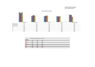 Sistema de Análise de Competição
                                                                                                                  Prof. Dr Paulo Cezar Marinho


                                                                              Velocidade Média (m/seg.)




                  0-15 (saída)                              15-25                             25-35       35-45                       45-50 (chegada)
H. Martins (E)       2,21                                    1,76                              1,73        1,72                            1,92
H. Martins (SF)      2,12                                    1,85                              1,80        1,70                            1,89
H. Martins (F)       2,24                                    1,82                              1,81        1,73                            1,66
                     0,00                                    0,00                              0,00        0,00                            0,00
                     0,00                                    0,00                              0,00        0,00                            0,00
                     0,00                                    0,00                              0,00        0,00                            0,00
                     0,00                                    0,00                              0,00        0,00                            0,00
                     0,00                                    0,00                              0,00        0,00                            0,00




                                           H. Martins (E) H. Martins (SF) H. Martins (F)
                           Tempo (s)
                           0-15 (saída)         6,78          7,06            6,70
                           15-25                5,67          5,41            5,50
                           25-35                5,77          5,57            5,54
                           35-45                5,81          5,87            5,77
                           45-50 (cheg.)        2,61          2,64            3,01
                           0-25                12,45          12,47           12,20
                           25-50               14,19          14,08           14,32
                           0-50                26,64          26,55           26,52
 