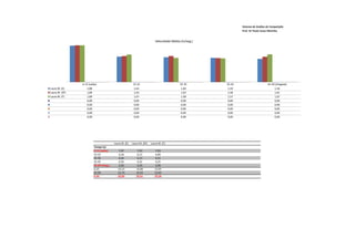 Sistema de Análise de Competição
                                                                                                               Prof. Dr Paulo Cezar Marinho


                                                                           Velocidade Média (m/seg.)




                0-15 (saída)                            15-25                              25-35       35-45                      45-50 (chegada)
Laura M. (E)       1,88                                  1,62                               1,60        1,59                           1,56
Laura M. (SF)      1,89                                  1,63                               1,63        1,58                           1,61
Laura M. (F)       1,89                                  1,67                               1,58        1,57                           1,67
                   0,00                                  0,00                               0,00        0,00                           0,00
                   0,00                                  0,00                               0,00        0,00                           0,00
                   0,00                                  0,00                               0,00        0,00                           0,00
                   0,00                                  0,00                               0,00        0,00                           0,00
                   0,00                                  0,00                               0,00        0,00                           0,00




                                         Laura M. (E)   Laura M. (SF)   Laura M. (F)
                         Tempo (s)
                         0-15 (saída)        7,97          7,93            7,93
                         15-25               6,18          6,13            6,00
                         25-35               6,24          6,13            6,31
                         35-45               6,30          6,32            6,35
                         45-50 (cheg.)       3,20          3,10            2,99
                         0-25               14,15          14,06           13,93
                         25-50              15,74          15,55           15,65
                         0-50               29,89          29,61           29,58
 