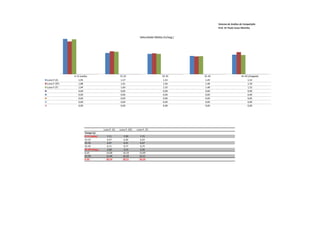 Sistema de Análise de Competição
                                                                                                               Prof. Dr Paulo Cezar Marinho


                                                                           Velocidade Média (m/seg.)




                0-15 (saída)                            15-25                              25-35       35-45                      45-50 (chegada)
Luiza P. (E)       1,95                                  1,57                               1,55        1,49                           1,52
Luiza P. (SF)      1,88                                  1,61                               1,56        1,48                           1,59
Luiza P. (F)       1,94                                  1,60                               1,55        1,48                           1,52
                   0,00                                  0,00                               0,00        0,00                           0,00
                   0,00                                  0,00                               0,00        0,00                           0,00
                   0,00                                  0,00                               0,00        0,00                           0,00
                   0,00                                  0,00                               0,00        0,00                           0,00
                   0,00                                  0,00                               0,00        0,00                           0,00




                                         Luiza P. (E)   Luiza P. (SF)   Luiza P. (F)
                         Tempo (s)
                         0-15 (saída)       7,71           7,99           7,75
                         15-25              6,37           6,20           6,24
                         25-35              6,47           6,41           6,47
                         35-45              6,71           6,77           6,74
                         45-50 (cheg.)      3,28           3,14           3,30
                         0-25              14,08           14,19          13,99
                         25-50             16,46           16,32          16,51
                         0-50              30,54           30,51          30,50
 