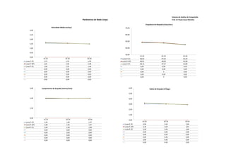 Sistema de Análise de Competição
                                                        Parâmetros de Nado Limpo                                                                 Prof. Dr Paulo Cezar Marinho

                                                                                                              Frequência de Braçada (ciclos/min.)
                           Velocidade Média (m/seg.)                                   70,00
     3,00

     2,50                                                                              60,00

     2,00
                                                                                       50,00
     1,50

     1,00                                                                              40,00

     0,50
                                                                                       30,00
                                                                                                      15-25                       25-35                       35-45
     0,00
                  15-25                     25-35           35-45                  Luiza P. (E)       48,65                       47,24                       45,34
Luiza P. (E)       1,57                      1,55            1,49                  Luiza P. (SF)      48,91                       48,00                       45,00
Luiza P. (SF)      1,61                      1,56            1,48                  Luiza P. (F)       48,13                       47,37                       44,89
Luiza P. (F)       1,60                      1,55            1,48                                      0,00                        0,00                        0,00
                   0,00                      0,00            0,00                                      0,00                        0,00                        0,00
                   0,00                      0,00            0,00                                      0,00                          0                         0,00
                   0,00                      0,00            0,00                                      0,00                        0,00                        0,00
                   0,00                      0,00            0,00                                      0,00                          0                         0,00
                   0,00                      0,00            0,00



      3,00      Comprimento de braçada (metros/ciclo)                                       6,00                   Índice de Braçada (m²/seg.)

                                                                                            5,00

      2,00                                                                                  4,00

                                                                                            3,00

      1,00
                                                                                            2,00

                                                                                            1,00
      0,00
                  15-25                      25-35           35-45                          0,00
Luiza P. (E)       1,94                       1,96            1,97                                      15-25                        25-35                       35-45
Luiza P. (SF)      1,98                       1,95            1,97                    Luiza P. (E)       3,04                         3,03                        2,94
Luiza P. (F)       2,00                       1,96            1,98                    Luiza P. (SF)      3,19                         3,04                        2,91
                   0,00                       0,00            0,00                    Luiza P. (F)       3,20                         3,03                        2,94
                   0,00                       0,00            0,00                                       0,00                         0,00                        0,00
                   0,00                       0,00            0,00                                       0,00                         0,00                        0,00
                   0,00                       0,00            0,00                                       0,00                         0,00                        0,00
                   0,00                       0,00            0,00                                       0,00                         0,00                        0,00
                                                                                                         0,00                         0,00                        0,00
 