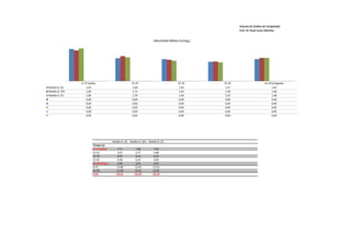 Sistema de Análise de Competição
                                                                                                                  Prof. Dr Paulo Cezar Marinho


                                                                              Velocidade Média (m/seg.)




                  0-15 (saída)                             15-25                              25-35       35-45                      45-50 (chegada)
Natália D. (E)       1,95                                   1,68                               1,65        1,57                           1,65
Natália D. (SF)      1,90                                   1,73                               1,63        1,58                           1,68
Natália D. (F)       1,96                                   1,70                               1,60        1,55                           1,68
                     0,00                                   0,00                               0,00        0,00                           0,00
                     0,00                                   0,00                               0,00        0,00                           0,00
                     0,00                                   0,00                               0,00        0,00                           0,00
                     0,00                                   0,00                               0,00        0,00                           0,00
                     0,00                                   0,00                               0,00        0,00                           0,00




                                           Natália D. (E) Natália D. (SF) Natália D. (F)
                           Tempo (s)
                           0-15 (saída)        7,71           7,88            7,65
                           15-25               5,97           5,77            5,88
                           25-35               6,07           6,14            6,24
                           35-45               6,38           6,34            6,44
                           45-50 (cheg.)       3,03           2,97            2,97
                           0-25               13,68           13,65           13,53
                           25-50              15,48           15,45           15,65
                           0-50               29,16           29,10           29,18
 