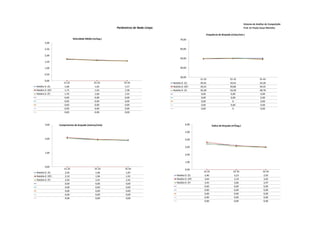 Sistema de Análise de Competição
                                                          Parâmetros de Nado Limpo                                                                Prof. Dr Paulo Cezar Marinho

                                                                                                              Frequência de Braçada (ciclos/min.)
                              Velocidade Média (m/seg.)                                    70,00
        3,00

        2,50                                                                               60,00

        2,00
                                                                                           50,00
        1,50

        1,00                                                                               40,00

        0,50
                                                                                           30,00
                                                                                                          15-25                     25-35                      35-45
        0,00
                     15-25                      25-35         35-45                  Natália D. (E)       49,45                     50,42                      50,28
Natália D. (E)        1,68                       1,65          1,57                  Natália D. (SF)      49,45                     49,86                      49,45
Natália D. (SF)       1,73                       1,63          1,58                  Natália D. (F)       50,28                     50,28                      48,78
Natália D. (F)        1,70                       1,60          1,55                                        0,00                      0,00                       0,00
                      0,00                       0,00          0,00                                        0,00                      0,00                       0,00
                      0,00                       0,00          0,00                                        0,00                        0                        0,00
                      0,00                       0,00          0,00                                        0,00                      0,00                       0,00
                      0,00                       0,00          0,00                                        0,00                        0                        0,00
                      0,00                       0,00          0,00



        3,00      Comprimento de braçada (metros/ciclo)                                         6,00                Índice de Braçada (m²/seg.)

                                                                                                5,00

        2,00                                                                                    4,00

                                                                                                3,00

        1,00
                                                                                                2,00

                                                                                                1,00
        0,00
                      15-25                     25-35          35-45                            0,00
Natália D. (E)         2,03                      1,96           1,87                                        15-25                      25-35                      35-45
Natália D. (SF)        2,10                      1,96           1,91                    Natália D. (E)       3,40                       3,23                       2,93
Natália D. (F)         2,03                      1,91           1,91                    Natália D. (SF)      3,64                       3,19                       3,02
                       0,00                      0,00           0,00                    Natália D. (F)       3,45                       3,06                       2,97
                       0,00                      0,00           0,00                                         0,00                       0,00                       0,00
                       0,00                      0,00           0,00                                         0,00                       0,00                       0,00
                       0,00                      0,00           0,00                                         0,00                       0,00                       0,00
                       0,00                      0,00           0,00                                         0,00                       0,00                       0,00
                                                                                                             0,00                       0,00                       0,00
 