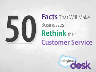 Facts That Will Make
Businesses
Rethink their
Customer Service50
 