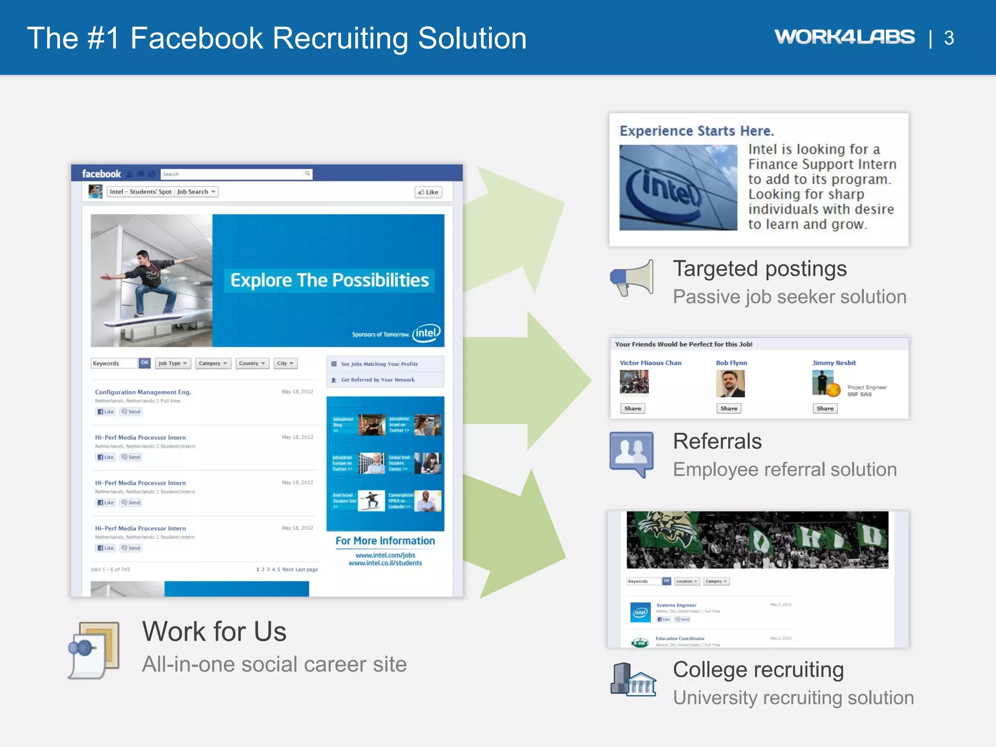 The #1 Facebook Recruiting Solution                                      | 3




                                        Targeted postings
                                        Passive job seeker solution




                                        Referrals
                                        Employee referral solution




        Work for Us
        All-in-one social career site   College recruiting
                                        University recruiting solution
 