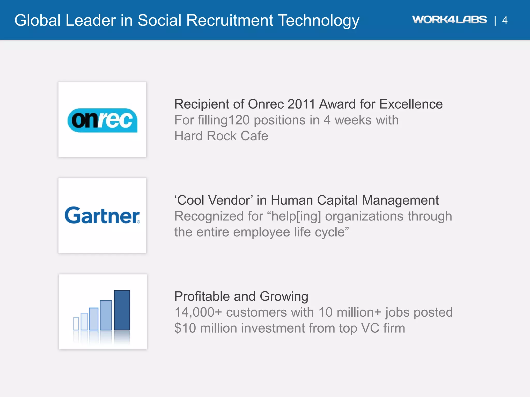 Global Leader in Social Recruitment Technology                         | 4




                     Recipient of Onrec 2011 Award for Excellence
                     For filling120 positions in 4 weeks with
                     Hard Rock Cafe



                     ‘Cool Vendor’ in Human Capital Management
                     Recognized for “help[ing] organizations through
                     the entire employee life cycle”



                     Profitable and Growing
                     14,000+ customers with 10 million+ jobs posted
                     $10 million investment from top VC firm
 