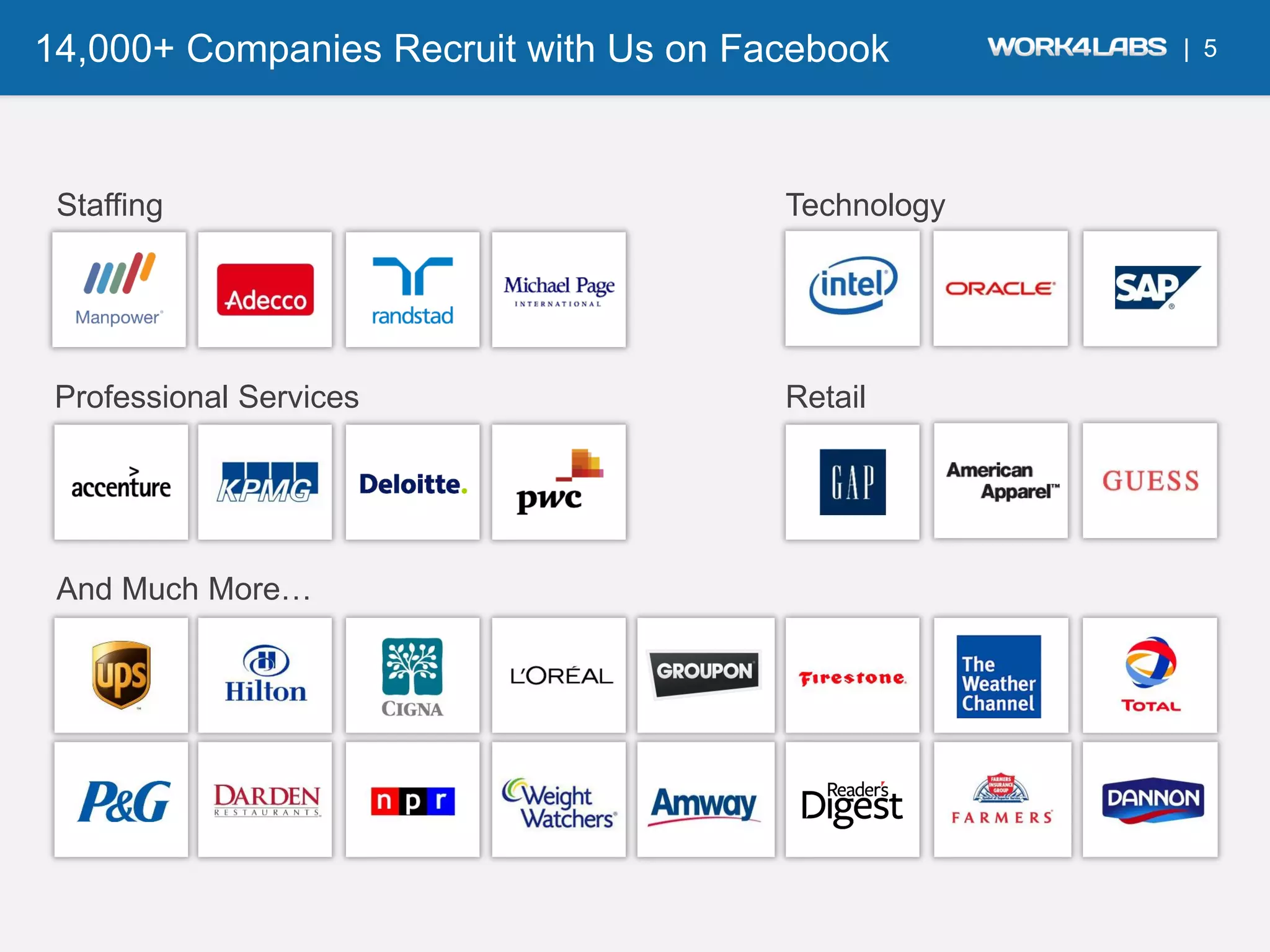 14,000+ Companies Recruit with Us on Facebook       | 5




 Staffing                              Technology




 Professional Services                 Retail




 And Much More…
 