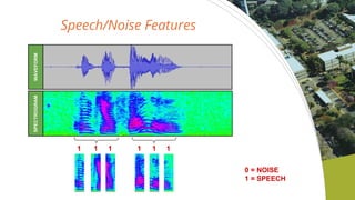 Speech/Noise Features
SPECTROGRAMWAVEFORM
1 1 1 1 1 1
0 = NOISE
1 = SPEECH
 