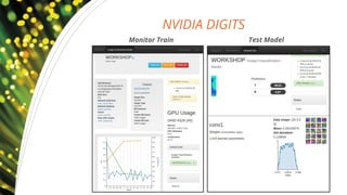 NVIDIA DIGITS
Monitor Train Test Model
99,93
0,07
1
0
 