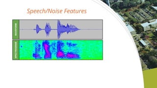 Speech/Noise Features
SPECTROGRAMWAVEFORM
 