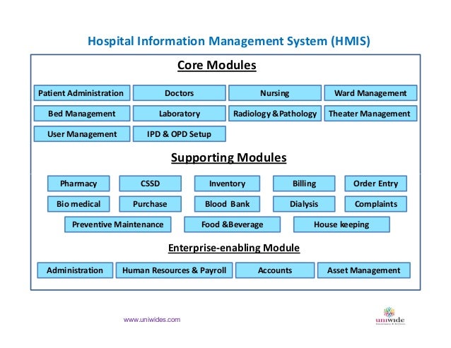 Dhamedical Fitness Application Dhamedical Fitness Application