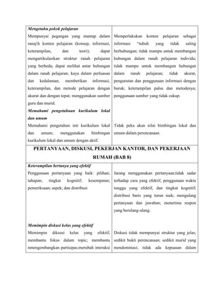 Mengetahu pokok pelajaran
Mempunyai pegangan yang mantap dalam
ranajh konten pelajaran (konsep, informasi,
keterampilan, dan teori); dapat
mengartikulasikan struktur ranah pelajaran
yang berbeda; dapat melihat antar hubungan
dalam ranah pelajaran; kaya dalam perluasan
dan kedalaman; memberikan informasi,
keterampilan, dan metode pelajaran dengan
akurat dan dengan tepat; menggunakan sumber
guru dan murid.
Memahami pengetahuan kurikulum lokal
dan umum
Memahami pengetahun inti kurikulum lokal
dan umum; menggunakan bimbingan
kurikulum lokal dan umum dengan aktif.
Memperlakukan konten pelajaran sebagai
informasi “tubuh yang tidak saling
berhubungan; tidak mampu untuk membangun
hubungan dalam ranah pelajaran individu;
tidak mampu untuk membangun hubungan
dalam ranah pelajaran; tidak akurat,
pengurutan dan penggunaan informasi dengan
buruk; keterampilan palsu dan metodenya;
penggunaan sumber yang tidak cukup.
Tidak peka akan nilai bimbingan lokal dan
umum dalam perencanaan.
PERTANYAAN, DISKUSI, PEKERJAN KANTOR, DAN PEKERJAAN
RUMAH (BAB 8)
Keterampilan bertanya yang efektif
Penggunaan pertanyaan yang baik: pilihan;
tahapan; tingkat kognitif; kesempatan;
pemeriksaan; aspek; dan distribusi
Memimpin diskusi kelas yang efektif
Memimpin diksusi kelas yang efektif;
membantu fokus dalam topic; membantu
nmengembangkan partisipas;merubah interaksi
Jarang menggunakan pertanyaan;tidak sadar
terhadap cara yang efektif, penggunaan waktu
tunggu yang efektif, dan tingkat kognitif;
distribusi baris yang turun naik; mengulang
pertanyaan dan jawaban; menerima respon
yang berulang-ulang.
Diskusi tidak mempunyai struktur yang jelas;
sedikit bukti perencanaan; sedikit murid yang
mendominasi; tidak ada kepuasan dalam
 