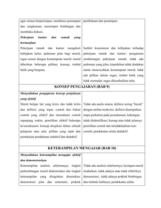 agar semua berpartisipas; membawa penutupan
dan rangkuman; memimpin bimbingan dan
membuka diskusi.
Pekerjaan kantor dan rumah yang
bermanfaat
Pekerjaan rumah dan kantor mengikuti
kebijakan kelas; pedoman jelas bagi murid;
tugas sesuai dengan kemampuan murid; murid
diberikan beberapa pilihan; konsep, timbal
balik yang berguna.
pembukaan dan penutupan.
Sedikit konsistensi dan kebijakan terhadap
pekerjaan rumah dan kantor; pengaturan
sembarangan pekerjaan rumah; tidak ada
pedoman yang jelas; kepedulian tidak diadakan
untuk mencocokkan kemampuan murid; tidak
ada pilihan dalam tugas; timbal balik yang
tidak memadai; tugas dikembalikan telat.
KONSEP PENGAJARAN (BAB 9)
Menyediakan pengajaran konsep penjelasan
yang efektif
Murid belajar hal yang kritis dan tidak kritis
dan definisi yang tepat; contoh dan bukan
contoh yang efektif dan memahami contoh
sepanjang waktu; pemilihan efektif beberapa
keonsekuensi; konsep disajikan dalam sebuah
pelajaran atau unit; pilihan yang tepat dan
pemakaian pendekatan induktif dan deduktif.
Tidak ada analis utama; definisi sering “becek”
dengan atribut nonkritis; definisi disampaikan
tanpa perhatian pada pemahaman; hubungan
tidak diidentifikasi; kurang atau tidak jelasnya
pemilihan contoh dan ketidakhadiran non-
contoh; pendekatan selalu deduktif.
KETERAMPILAN MENGAJAR (BAB 10)
Menyediakan keterampilan mengajar efektif
dan demonstrasinya
Keterampilan analisis sebelumnya; tingkat
perkembangan murid diakomodasi dan tingkat
keterampilan yang diinginkan ditentukan;
demonstrasi jelas dan sistematis; praktek
Tidak ada analisis sebelumnya; kesiapan murid
terabaikan; tidak adanya atau tidak efektifnya
demonstrasi; tidak adanya praktek bimbingan
dan timbale baliknya; pendekatan selalu
 
