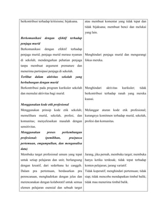 berkontribusi terhadap kritisisme; bijaksana.
Berkomunikasi dengan efektif terhadap
penjaga murid
Berkomunikasi dengan efektif terhadap
penjaga murid; penjaga murid merasa nyaman
di sekolah; mendengarkan pehatian penjaga
tanpa membuat argument premature dan
menerima partisipasi penjaga di sekolah.
Terlibat dalam aktivitas sekolah yang
berhubungan dengan murid
Berkontribusi pada program kurikuler sekolah
dan memulai aktivitas bagi murid.
Menggunakan kode etik profesional
Menggunakan prinsip kode etik sekolah;
memelihara murid, sekolah, profesi, dan
komunitas; menyelesaikan masalah dengan
sensitivitas.
Menggunakan proses perkembangan
profesional: (pemilihan, pra/pasca
pertemuan, emgumpulkan, dan menganalisa
data)
Membuka target profesional umum yang tepat
untuk setiap pelajaran dan unit; berlangsung
dengan kreatif, dari sederhana ke canggih.
Dalam pra pertemuan, berdasarkan pra
perencanaan, menghadirkan dengan jelas dan
merencanakan dengan kolaboratif untuk semua
elemen pelajaran esensial dan sebuah target
atau membuat komentar yang tidak tepat dan
tidak bijaksana; membuat benci dan melukai
yang lain.
Menghindari penjaga murid dan mengurangi
fokus mereka.
Menghindari aktivitas kurikuler; tidak
berkontribusi terhadap ranah yang mereka
kuasai.
Melanggar aturan kode etik profesional;
kurangnya komitmen terhadap murid, sekolah,
profesi dan komunitas.
Jarang, jika pernah, membuka target; membuka
hanya ketika terdesak; tidak tepat terhadap
konten pelajaran; jarang variatif.
Tidak koperatif; menghindari pertemuan; tidak
siap; tidak mencoba mendapatkan timbal balik;
tidak mau menerima timbal balik.
 