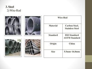 3. Steel
2)Wire-Rod
Wire-Rod
Material Carbon Steel,
Stainless Steel
Standard ISO Standard
ASTM Standard
Origin China
Size 5.5mm~16.0mm
 