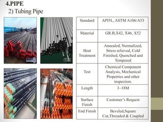 4.PIPE
2) Tubing Pipe
Standard API5L, ASTM A106/A53
Material GR.B,X42, X46, X52
Heat
Treatment
Annealed, Normalized,
Stress relieved, Cold
Finished, Quenched and
Tempered
Test
Chemical Component
Analysis, Mechanical
Properties and other
inspection.
Length 3~18M
Surface
Finish
Customer’s Request
End Finish Beveled,Square
Cut,Threaded & Coupled
 