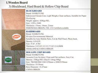 1.Wooden Board
3) Blockboard, Hard Board & Hollow Chip Board
BLOCKBOARD
Brand: SAMKYUNG
Indonesian Falcata Core, Light Weight, Clean surfaces, Suitable for Paper
Overlaying
Weight: approx. 420kgs/M3,
Size: 1220 x 2440
Thickness: 15mm, 18mm, 21mm
INDONESIA ORIGIN, FSC, CE Certified available
HARDBOARD
Brand: SAMKYUNG
E0 class Environmental Material
Suitable for Auto Mobile Parts, Ceil & Wall Panel, Photo back,
Density: 0.9-0.95
Size: 4’x8’, 4’X6’
Thickness:1.8/2.0/2.3/2.5/2.7/3.0/3.5/4.0MM
THAILAND & CHINA ORIGIN
HOLLOW CHIP BOARD
Brand: SAMKYUNG
Acoustic Core for door, Clean and Flat surfaces, Easy Cut,
Density: 350kgs/M3, Glue:E1 (8mg/100g)
Size: 700/800/900/1180/1250mm x 2090/2150mm
Thickness: 33/38mm
Bore Diameter: 18-27mm
CHINA ORIGIN
 