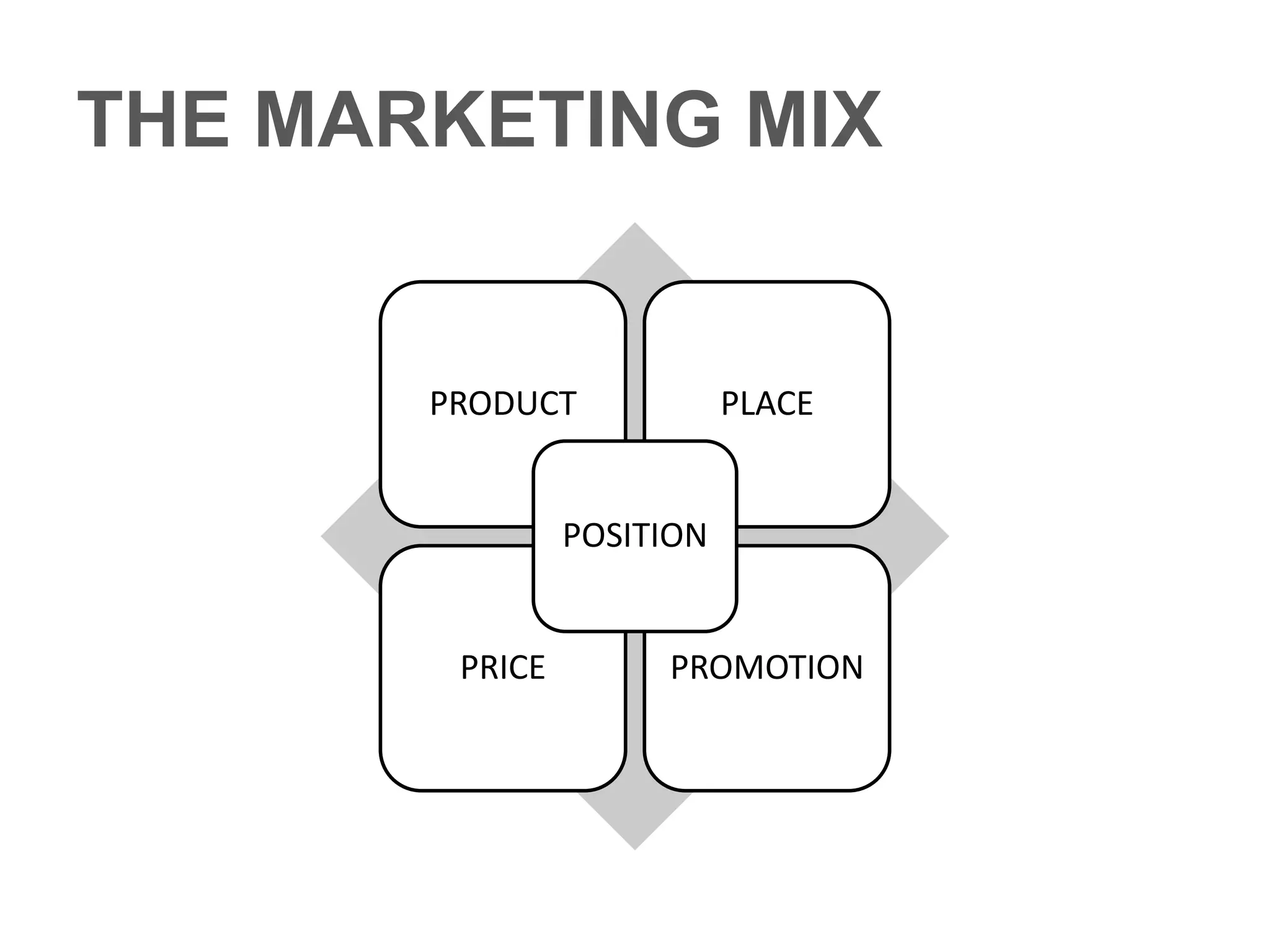 Core
Product
Expected
Product
Augmented
Product
Tangible
Product
TOTAL PRODUCT CONCEPT
the physical, touchable vehicle
for delivering the core product
 