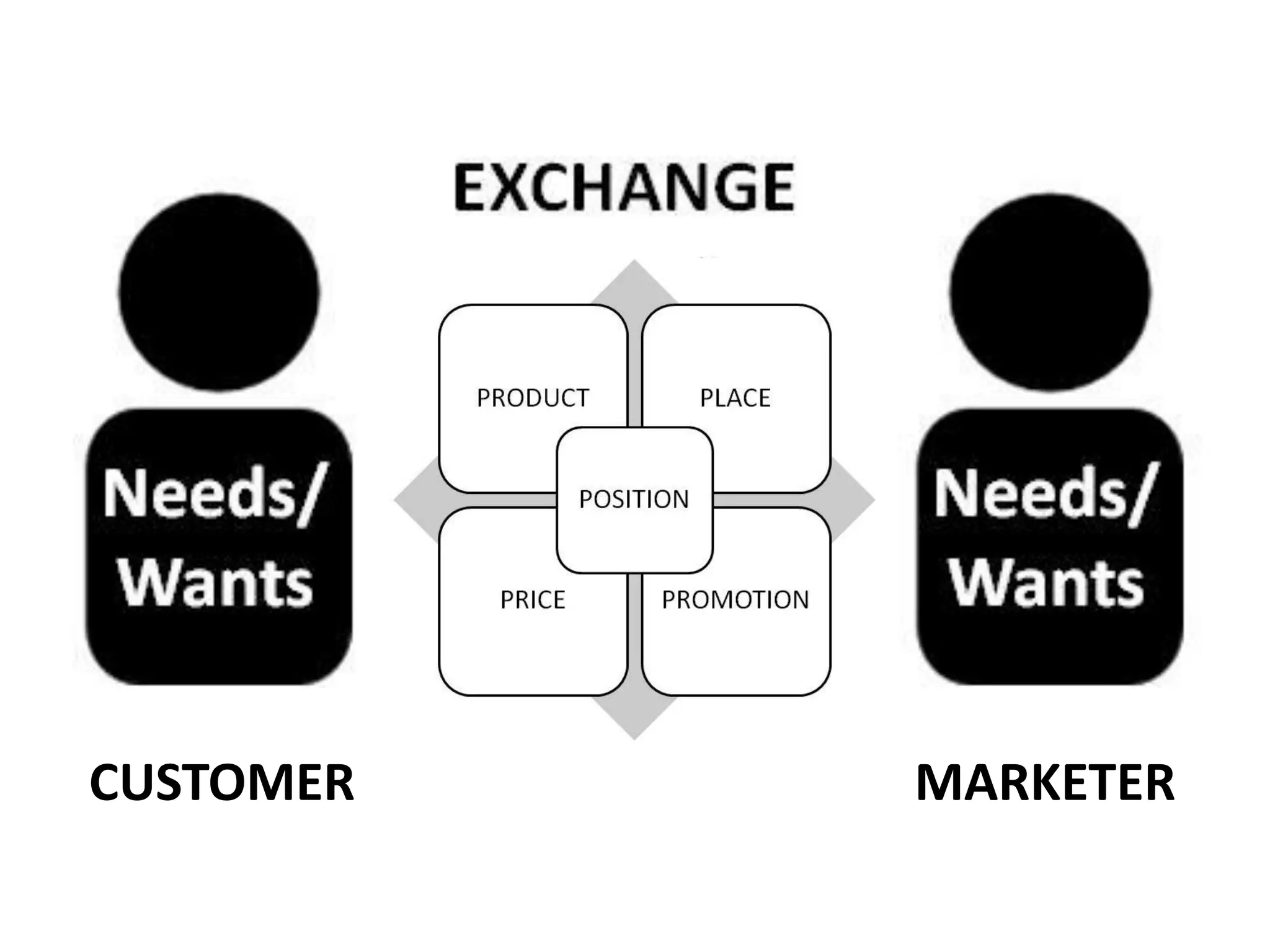 MEASURING THE MARKET
 