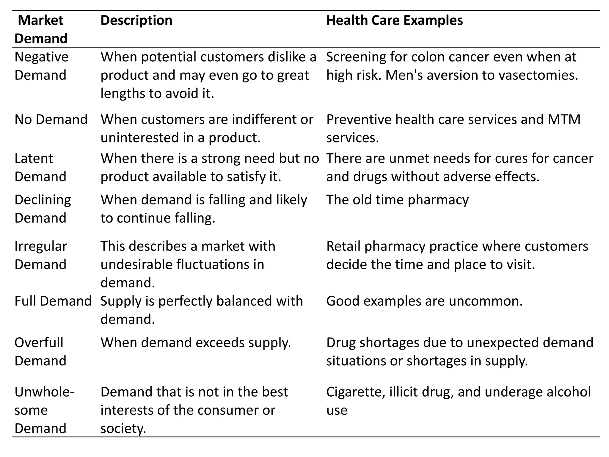COMPETITORS
Identification of competitors requires a clear
definition of one’s
product(s),
customer(s), &
market(s)
 