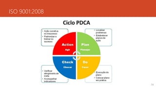 ISO 9001:2008
14
 