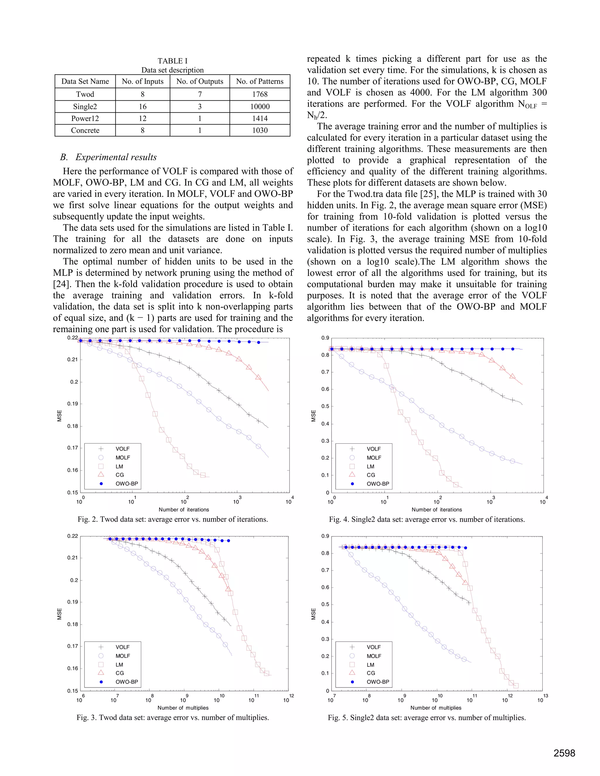 B. Experimental results
Here the performance of VOLF is compared with those of
MOLF, OWO-BP, LM and CG. In CG and LM, all weights
are varied in every iteration. In MOLF, VOLF and OWO-BP
we first solve linear equations for the output weights and
subsequently update the input weights.
The data sets used for the simulations are listed in Table I.
The training for all the datasets are done on inputs
normalized to zero mean and unit variance.
The optimal number of hidden units to be used in the
MLP is determined by network pruning using the method of
[24]. Then the k-fold validation procedure is used to obtain
the average training and validation errors. In k-fold
validation, the data set is split into k non-overlapping parts
of equal size, and (k − 1) parts are used for training and the
remaining one part is used for validation. The procedure is
Fig. 2. Twod data set: average error vs. number of iterations.
Fig. 3. Twod data set: average error vs. number of multiplies.
repeated k times picking a different part for use as the
validation set every time. For the simulations, k is chosen as
10. The number of iterations used for OWO-BP, CG, MOLF
and VOLF is chosen as 4000. For the LM algorithm 300
iterations are performed. For the VOLF algorithm NOLF =
Nh/2.
The average training error and the number of multiplies is
calculated for every iteration in a particular dataset using the
different training algorithms. These measurements are then
plotted to provide a graphical representation of the
efficiency and quality of the different training algorithms.
These plots for different datasets are shown below.
For the Twod.tra data file [25], the MLP is trained with 30
hidden units. In Fig. 2, the average mean square error (MSE)
for training from 10-fold validation is plotted versus the
number of iterations for each algorithm (shown on a log10
scale). In Fig. 3, the average training MSE from 10-fold
validation is plotted versus the required number of multiplies
(shown on a log10 scale).The LM algorithm shows the
lowest error of all the algorithms used for training, but its
computational burden may make it unsuitable for training
purposes. It is noted that the average error of the VOLF
algorithm lies between that of the OWO-BP and MOLF
algorithms for every iteration.
Fig. 4. Single2 data set: average error vs. number of iterations.
Fig. 5. Single2 data set: average error vs. number of multiplies.
10
0
10
1
10
2
10
3
10
4
0.15
0.16
0.17
0.18
0.19
0.2
0.21
0.22
Number of iterations
MSE
VOLF
MOLF
LM
CG
OWO-BP
10
6
10
7
10
8
10
9
10
10
10
11
10
12
0.15
0.16
0.17
0.18
0.19
0.2
0.21
0.22
Number of multiplies
MSE
VOLF
MOLF
LM
CG
OWO-BP
10
0
10
1
10
2
10
3
10
4
0
0.1
0.2
0.3
0.4
0.5
0.6
0.7
0.8
0.9
Number of iterations
MSE
VOLF
MOLF
LM
CG
OWO-BP
10
7
10
8
10
9
10
10
10
11
10
12
10
13
0
0.1
0.2
0.3
0.4
0.5
0.6
0.7
0.8
0.9
Number of multiplies
MSE
VOLF
MOLF
LM
CG
OWO-BP
TABLE I
Data set description
Data Set Name No. of Inputs No. of Outputs No. of Patterns
Twod 8 7 1768
Single2 16 3 10000
Power12 12 1 1414
Concrete 8 1 1030
2598
 