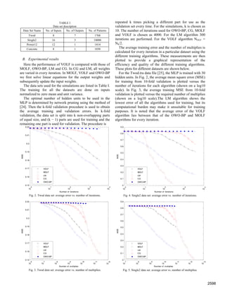 B. Experimental results
Here the performance of VOLF is compared with those of
MOLF, OWO-BP, LM and CG. In CG and LM, all weights
are varied in every iteration. In MOLF, VOLF and OWO-BP
we first solve linear equations for the output weights and
subsequently update the input weights.
The data sets used for the simulations are listed in Table I.
The training for all the datasets are done on inputs
normalized to zero mean and unit variance.
The optimal number of hidden units to be used in the
MLP is determined by network pruning using the method of
[24]. Then the k-fold validation procedure is used to obtain
the average training and validation errors. In k-fold
validation, the data set is split into k non-overlapping parts
of equal size, and (k − 1) parts are used for training and the
remaining one part is used for validation. The procedure is
Fig. 2. Twod data set: average error vs. number of iterations.
Fig. 3. Twod data set: average error vs. number of multiplies.
repeated k times picking a different part for use as the
validation set every time. For the simulations, k is chosen as
10. The number of iterations used for OWO-BP, CG, MOLF
and VOLF is chosen as 4000. For the LM algorithm 300
iterations are performed. For the VOLF algorithm NOLF =
Nh/2.
The average training error and the number of multiplies is
calculated for every iteration in a particular dataset using the
different training algorithms. These measurements are then
plotted to provide a graphical representation of the
efficiency and quality of the different training algorithms.
These plots for different datasets are shown below.
For the Twod.tra data file [25], the MLP is trained with 30
hidden units. In Fig. 2, the average mean square error (MSE)
for training from 10-fold validation is plotted versus the
number of iterations for each algorithm (shown on a log10
scale). In Fig. 3, the average training MSE from 10-fold
validation is plotted versus the required number of multiplies
(shown on a log10 scale).The LM algorithm shows the
lowest error of all the algorithms used for training, but its
computational burden may make it unsuitable for training
purposes. It is noted that the average error of the VOLF
algorithm lies between that of the OWO-BP and MOLF
algorithms for every iteration.
Fig. 4. Single2 data set: average error vs. number of iterations.
Fig. 5. Single2 data set: average error vs. number of multiplies.
10
0
10
1
10
2
10
3
10
4
0.15
0.16
0.17
0.18
0.19
0.2
0.21
0.22
Number of iterations
MSE
VOLF
MOLF
LM
CG
OWO-BP
10
6
10
7
10
8
10
9
10
10
10
11
10
12
0.15
0.16
0.17
0.18
0.19
0.2
0.21
0.22
Number of multiplies
MSE
VOLF
MOLF
LM
CG
OWO-BP
10
0
10
1
10
2
10
3
10
4
0
0.1
0.2
0.3
0.4
0.5
0.6
0.7
0.8
0.9
Number of iterations
MSE
VOLF
MOLF
LM
CG
OWO-BP
10
7
10
8
10
9
10
10
10
11
10
12
10
13
0
0.1
0.2
0.3
0.4
0.5
0.6
0.7
0.8
0.9
Number of multiplies
MSE
VOLF
MOLF
LM
CG
OWO-BP
TABLE I
Data set description
Data Set Name No. of Inputs No. of Outputs No. of Patterns
Twod 8 7 1768
Single2 16 3 10000
Power12 12 1 1414
Concrete 8 1 1030
2598
 