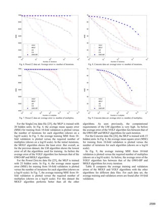 Fig. 6. Power12 data set: Average error vs. number of iterations.
Fig. 7. Power12 data set: average error vs. number of multiplies.
For the Single2.tra data file [25], the MLP is trained with
20 hidden units. In Fig. 4, the average mean square error
(MSE) for training from 10-fold validation is plotted versus
the number of iterations for each algorithm (shown on a
log10 scale). In Fig. 5, the average training MSE from 10-
fold validation is plotted versus the required number of
multiplies (shown on a log10 scale). In the initial iterations,
the MOLF algorithm shows the least error. But overall, as
for the previous dataset, the LM algorithm shows the lowest
error of all the algorithms used for training. As before the
average error of the VOLF algorithm lies between that of the
OWO-BP and MOLF algorithms.
For the Power12trn.tra data file [25], the MLP is trained
with 25 hidden units. In Fig. 6, the average mean square
error (MSE) for training from 10-fold validation is plotted
versus the number of iterations for each algorithm (shown on
a log10 scale). In Fig. 7, the average training MSE from 10-
fold validation is plotted versus the required number of
multiplies (shown on a log10 scale). For this dataset the
MOLF algorithm performs better than all the other
Fig. 8. Concrete data set: average error vs. number of iterations.
Fig. 9. Concrete data set: average error vs. number of multiplies.
algorithms. As seen previously, the computational
requirements of the LM algorithm is very high. As before
the average error of the VOLF algorithm lies between that of
the OWO-BP and MOLF algorithms for each iteration.
For the Concrete data file [26], the MLP is trained with 15
hidden units. In Fig. 8, the average mean square error (MSE)
for training from 10-fold validation is plotted versus the
number of iterations for each algorithm (shown on a log10
scale).
In Fig. 9, the average training MSE from 10-fold
validation is plotted versus the required number of multiplies
(shown on a log10 scale). As before, the average error of the
VOLF algorithm lies between that of the OWO-BP and
MOLF algorithms for every iteration.
Table II compares the average training and validation
errors of the MOLF and VOLF algorithms with the other
algorithms for different data files. For each data set, the
average training and validation errors are found after 10-fold
validation.
10
0
10
1
10
2
10
3
10
4
4000
4500
5000
5500
6000
6500
7000
Number of iterations
MSE
VOLF
MOLF
LM
CG
OWO-BP
10
6
10
7
10
8
10
9
10
10
10
11
10
12
4000
4500
5000
5500
6000
6500
7000
Number of multiplies
MSE
VOLF
MOLF
LM
CG
OWO-BP
10
0
10
1
10
2
10
3
10
4
10
20
30
40
50
60
70
Number of iterations
MSE
VOLF
MOLF
LM
CG
OWO-BP
10
5
10
6
10
7
10
8
10
9
10
10
10
11
10
20
30
40
50
60
70
Number of multiplies
MSE
VOLF
MOLF
LM
CG
OWO-BP
2599
 