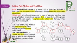 Delay Analysis Fundamentals and EOT Claims | PDF
