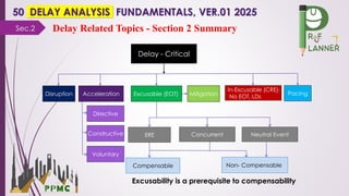 Delay Analysis Fundamentals and EOT Claims | PDF