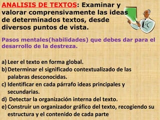 ANALISIS DE TEXTOS : Examinar y valorar comprensivamente las ideas de determinados textos, desde diversos puntos de vista. Pasos mentales(habilidades) que debes dar para el desarrollo de la destreza. Leer el texto en forma global. Determinar el significado contextualizado de las palabras desconocidas. Identificar en cada párrafo ideas principales y secundarias. Detectar la organización interna del texto. Construir un organizador gráfico del texto, recogiendo su estructura y el contenido de cada parte 