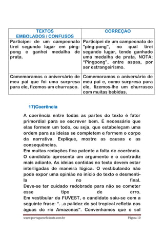 www.portugueseficiente.com.br Página 10
TEXTOS
EMBOLADOS / CONFUSOS
CORREÇÃO
Participei de um campeonato
tirei segundo lugar em ping-
pong e ganhei medalha de
prata.
Participei de um campeonato de
“ping-pong”, no qual tirei
segundo lugar, tendo ganhado
uma medalha de prata. NOTA:
“Pingpong”, entre aspas, por
ser estrangeirismo.
Comemoramos o aniversário de
meu pai que foi uma surpresa
para ele, fizemos um churrasco.
Comemoramos o aniversário de
meu pai e, como surpresa para
ele, fizemos-lhe um churrasco
com muitas bebidas.
17)Coerência
A coerência entre todas as partes do texto é fator
primordial para se escrever bem. É necessário que
elas formem um todo, ou seja, que estabeleçam uma
ordem para as ideias se completem e formem o corpo
da narrativa. Explique, mostre as causas e as
consequências.
Em muitas redações fica patente a falta de coerência.
O candidato apresenta um argumento e o contradiz
mais adiante. As ideias contidas no texto devem estar
interligadas de maneira lógica. O vestibulando não
pode expor uma opinião no início do texto e desmenti-
la no final.
Deve-se ter cuidado redobrado para não se cometer
esse tipo de erro.
Em vestibular da FUVEST, o candidato saiu-se com a
seguinte frase: “...a palidez do sol tropical refletia nas
águas do rio Amazonas”. Convenhamos que o sol
 