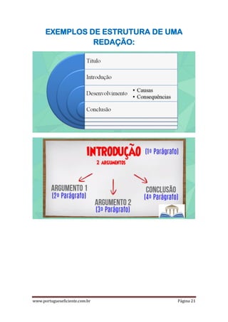 www.portugueseficiente.com.br Página 21
EXEMPLOS DE ESTRUTURA DE UMA
REDAÇÃO:
 