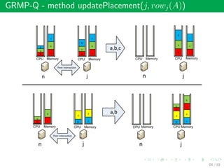 GRMP-Q - method updatePlacement(j, rowj(A))
14 / 19
 