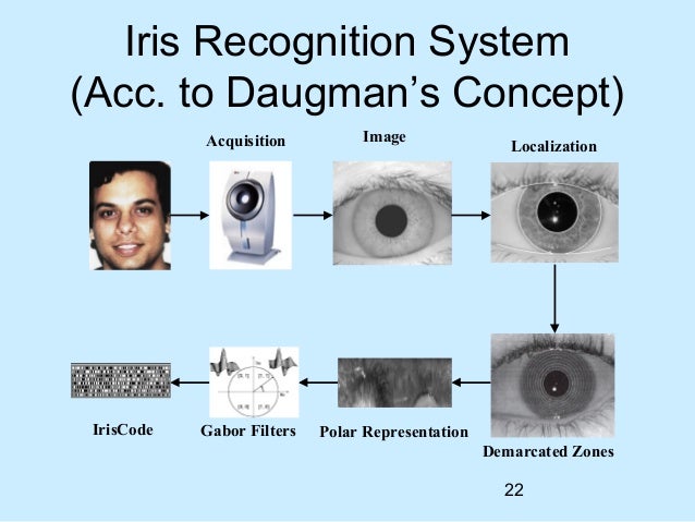 Phd thesis on iris recognition