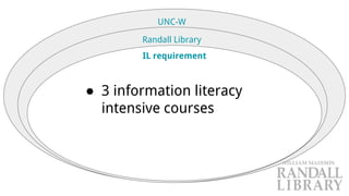 UNC-W
Randall Library
IL requirement
● 3 information literacy
intensive courses
 