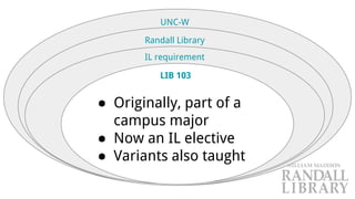 UNC-W
Randall Library
IL requirement
LIB 103
● Originally, part of a
campus major
● Now an IL elective
● Variants also taught
 