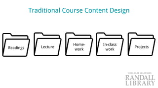 Traditional Course Content Design
Readings
In-class
work
Home-
work
Lecture Projects
 