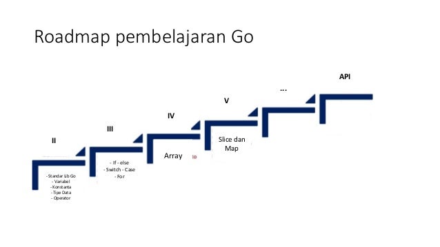 Map golang под капотом