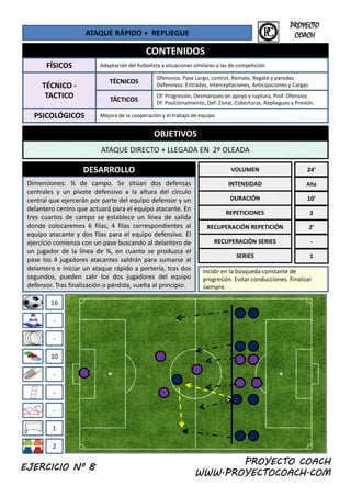 ATAQUE RÁPIDO +  REPLIEGUE
CONTENIDOS
FÍSICOS Adaptación del futbolista a situaciones similares a las de competición
f i l d
PROYECTO
COACH
OBJETIVOS
TÉCNICO ‐
TACTICO
PSICOLÓGICOS
TÁCTICOS
Mejora de la cooperación y el trabajo de equipo
Of: Progresión, Desmarques en apoyo y ruptura, Prof. Ofensiva
Df: Posicionamiento, Def. Zonal, Coberturas, Repliegues y Presión.
TÉCNICOS
Ofensivos: Pase Largo, control, Remate, Regate y paredes.
Defensivos: Entradas, Interceptaciones, Anticipaciones y Cargas
OBJETIVOS
ATAQUE DIRECTO + LLEGADA EN  2º OLEADA
DESARROLLO VOLUMEN
Dimensiones: ¾ de campo. Se sitúan dos defensas
centrales y un pivote defensivo a la altura del círculo
INTENSIDAD
24’
Alta
centrales y un pivote defensivo a la altura del círculo
central que ejercerán por parte del equipo defensor y un
delantero centro que actuará para el equipo atacante. En
tres cuartos de campo se establece un línea de salida
donde colocaremos 6 filas, 4 filas correspondientes al
equipo atacante y dos filas para el equipo defensivo. El
ejercicio comienza con un pase buscando al delantero de
DURACIÓN
REPETICIONES
RECUPERACIÓN REPETICIÓN
RECUPERACIÓN SERIES
10’
2
2’
‐
16
un jugador de la línea de ¾, en cuanto se produzca el
pase los 4 jugadores atacantes saldrán para sumarse al
delantero e iniciar un ataque rápido a portería, tras dos
segundos, pueden salir los dos jugadores del equipo
defensor. Tras finalización o pérdida, vuelta al principio.
SERIES
Incidir en la búsqueda constante de 
progresión. Evitar conducciones. Finalizar 
siempre.
1
‐
10
‐
‐
‐
‐
1
PROYECTO COACH
WWW.PROYECTOCOACH.COM
2
EJERCICIO Nº 8
 