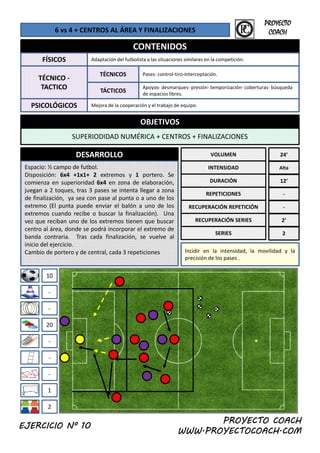 6 vs 4 + CENTROS AL ÁREA Y FINALIZACIONES
CONTENIDOS
FÍSICOS Adaptación del futbolista a las situaciones similares en la competición.
PROYECTO
COACH
OBJETIVOS
TÉCNICO ‐
TACTICO
PSICOLÓGICOS
TÁCTICOS
Mejora de la cooperación y el trabajo de equipo.
Apoyos‐ desmarques‐ presión‐ temporización‐ coberturas‐ búsqueda 
de espacios libres.
TÉCNICOS Pases‐ control‐tiro‐interceptación.
OBJETIVOS
SUPERIODIDAD NUMÉRICA + CENTROS + FINALIZACIONES
DESARROLLO VOLUMEN
Espacio: ½ campo de futbol.
Disposición: 6x4 +1x1+ 2 extremos y 1 portero Se
INTENSIDAD
24’
Alta
Disposición: 6x4 +1x1+ 2 extremos y 1 portero. Se
comienza en superioridad 6x4 en zona de elaboración,
juegan a 2 toques, tras 3 pases se intenta llegar a zona
de finalización, ya sea con pase al punta o a uno de los
extremo (El punta puede enviar el balón a uno de los
extremos cuando recibe o buscar la finalización). Una
vez que reciban uno de los extremos tienen que buscar
DURACIÓN
REPETICIONES
RECUPERACIÓN REPETICIÓN
RECUPERACIÓN SERIES
12’
‐
‐
2’
10
centro al área, donde se podrá incorporar el extremo de
banda contraria. Tras cada finalización, se vuelve al
inicio del ejercicio.
Cambio de portero y de central, cada 3 repeticiones
SERIES
Incidir en la intensidad, la movilidad y la
precisión de los pases .
2
‐
20
‐
‐
‐
‐
1
PROYECTO COACH
WWW.PROYECTOCOACH.COM
2
EJERCICIO Nº 10
 