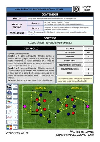 ATAQUE RÁPIDO – SUPERIORIDAD NUMÉRICA – 2 ZONAS
CONTENIDOS
FÍSICOS Adaptación del futbolista a las situaciones similares en la competición.
f l d
PROYECTO
COACH
OBJETIVOS
TÉCNICO ‐
TACTICO
PSICOLÓGICOS
TÁCTICOS
Mejora de la cooperación, el trabajo de equipo y fomenta la competitividad entre los 
compañeros.
Búsqueda de espacios libres‐ velocidad en el juego‐ desmarques‐
marcajes‐ presión‐ interceptación.
TÉCNICOS
Of: Pase, Control, Paredes y Centros.
Df: Entradas, Interceptaciones, Anticipaciones y Despejes
OBJETIVOS
ATAQUE RÁPIDO – SUPERIORIDAD NUMÉRICA
DESARROLLO VOLUMEN
Espacio: Campo completo
INTENSIDAD
25’
Alta
p p p
Zona 1: 5 vs 4 + portero. Un punta + 2 Medias puntas + 2
Medios centros juegan contra dos centrales y dos
pivotes defensivos. El ataque comienza en la línea del
centro del campo. El equipo en superioridad tiene 12
segundos para acabar el ataque.
Zona 2: 5 vs 3 + portero. Un punta + 2 Medias puntas + 2
Medios centros juegan contra dos centrales y un pivote.
DURACIÓN
REPETICIONES
RECUPERACIÓN REPETICIÓN
RECUPERACIÓN SERIES
5’
‐
‐
1’
16
Medios centros juegan contra dos centrales y un pivote.
Al igual que en la zona 1, el ejercicio comienza en el
centro del campo y el equipo tiene 12 segundos para
finalizar.
Variantes: Limitar los toques o introducir más defensas.
SERIES
Evitar conducciones, aprovechar superioridad
numérica y buscar siempre finalización
4
‐
‐
‐
‐
‐
‐
2
PROYECTO COACH
WWW.PROYECTOCOACH.COM
2
EJERCICIO Nº 17
 