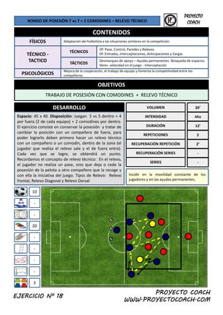 RONDO DE POSESIÓN 7 vs 7 + 2 COMODINES – RELEVO TÉCNICO 
CONTENIDOS
FÍSICOS Adaptación del futbolista a las situaciones similares en la competición.
f l d l
PROYECTO
COACH
OBJETIVOS
TÉCNICO ‐
TACTICO
PSICOLÓGICOS
TÁCTICOS
Mejora de la cooperación, el trabajo de equipo y fomenta la competitividad entre los 
compañeros.
Desmarques de apoyo – Ayudas permanentes ‐Búsqueda de espacios 
libres‐ velocidad en el juego ‐ interceptación
TÉCNICOS
Of: Pase, Control, Paredes y Relevos.
Df: Entradas, Interceptaciones, Anticipaciones y Cargas
OBJETIVOS
TRABAJO DE POSESIÓN CON COMODINES  +  RELEVO TÉCNICO
DESARROLLO VOLUMEN
Espacio: 45 x 40. Disposición: Juegan 5 vs 5 dentro + 4
por fuera (2 de cada equipo) + 2 comodines por dentro
INTENSIDAD
26’
Alta
por fuera (2 de cada equipo) + 2 comodines por dentro.
El ejercicio consiste en conservar la posesión y tratar de
cambiar la posición con un compañero de fuera, para
poder lograrlo deben primero hacer un relevo técnico
con un compañero o un comodín, dentro de la zona (el
jugador que realiza el relevo sale y el de fuera entra).
Cada vez que se logre, se obtendrá un punto.
DURACIÓN
REPETICIONES
RECUPERACIÓN REPETICIÓN
RECUPERACIÓN SERIES
12’
2
2’
‐
10
Recordamos el concepto de relevo técnico: En el relevo,
el jugador no realiza un pase, sino que deja o cede la
posesión de la pelota a otro compañero que la recoge y
con ella la iniciativa del juego. Tipos de Relevo: Relevo
frontal, Relevo Diagonal y Relevo Dorsal
SERIES
Incidir en la movilidad constante de los
jugadores y en las ayudas permanentes.
‐
‐
20
‐
‐
‐
‐
‐
PROYECTO COACH
WWW.PROYECTOCOACH.COM
3
EJERCICIO Nº 18
 