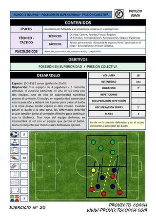 RONDO 3 EQUIPOS – POSESIÓN EN SUPERIORIDAD– PRESIÓN COLECTIVA
CONTENIDOS
FÍSICOS Adaptación del futbolista a las situaciones similares en la competición.
f l d i
PROYECTO
COACH
OBJETIVOS
TÉCNICO ‐
TACTICO
PSICOLÓGICOS
TÁCTICOS
Atención, comunicación, concentración, complicidad
Ayudas permanentes ‐Búsqueda de espacios libres‐ Velocidad en el 
juego – Basculaciones y Presión colectiva.
TÉCNICOS
Of: Pase, Control, Paredes, Fintas y Regates.
Df: Entradas, Interceptaciones, Anticipaciones, Cargas y Vigilancias
OBJETIVOS
POSESIÓN EN SUPERIORIDAD  +  PRESIÓN COLECTIVA
DESARROLLO VOLUMEN
Espacio: (50x35) 2 zonas iguales de 25x35.
INTENSIDAD
18’
Alta
p g
Disposición: Tres equipos de 4 jugadores + 1 comodín
ofensivo. El ejercicio comienza en una de las zona con
dos equipos, uno de ello en superioridad numérica
gracias al comodín. El equipo en superioridad comenzará
con la posesión y deberá dar 6 pases para pasar el balón
a la zona pasiva donde espera el otro equipo. Cuando
pasen el balón a la otra zona, los defensores deberán
DURACIÓN
REPETICIONES
RECUPERACIÓN REPETICIÓN
RECUPERACIÓN SERIES
7’
‐
‐
2’
8
pasen el balón a la otra zona, los defensores deberán
cruzar también junto al comodín ofensivo para continuar
con la dinámica. Tras robo del equipo defensor, se
intercambia el rol con el equipo que perdió el balón.
Gana el conjunto que menos fases defensivas ejecute.
SERIES
Incidir en la presión defensiva y en el acoso
constante al poseedor del balón.
2
‐
‐
30
‐
‐
‐
‐
PROYECTO COACH
WWW.PROYECTOCOACH.COM
3
EJERCICIO Nº 20
 