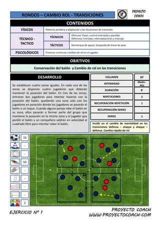 RONDOS – CAMBIO ROL ‐ TRANSICIONES
CONTENIDOS
FÍSICOS Potencia aeróbica y adaptación a las situaciones de transición.
f i l i d d
PROYECTO
COACH
OBJETIVOS
TÉCNICO ‐
TACTICO
PSICOLÓGICOS
TÁCTICOS
Provocar continuos cambios de rol en el jugador. 
Desmarque de apoyo, búsqueda de líneas de pase.
TÉCNICOS
Ofensivo: Pases, control orientado y paredes.
Defensivo: Entradas, interceptaciones y marcaje. 
OBJETIVOS
Conservación del balón  y Cambio de rol en las transiciones 
DESARROLLO VOLUMEN
Se establecen cuatro zonas iguales. En cada una de las
INTENSIDAD
20’
Media ‐
Atlag
zonas se disponen cuatro jugadores que deberán
mantener la posesión del balón. En tres de las zonas,
entraran dos jugadores para intentar hacerse con la
posesión del balón, quedando una zona solo con los
jugadores en posesión donde los jugadores se pasarán el
balón a un toque. Cuando alguna pareja robe el balón en
su zona, ellos pasarán a formar parte del grupo que
DURACIÓN
REPETICIONES
RECUPERACIÓN REPETICIÓN
RECUPERACIÓN SERIES
8’
2
1
‐
16
su zona, ellos pasarán a formar parte del grupo que
mantiene la posesión en la misma zona y el jugador que
perdió el balón y un compañero saldrán en velocidad al
cuadrado libre para intentar robar el balón.
SERIES
Incidir en el cambio de mentalidad en las
transiciones defensa – ataque y ataque –
defensa. Cambio rápido de rol
1
‐
50
‐
‐
‐
‐
‐
PROYECTO COACH
WWW.PROYECTOCOACH.COM
2
EJERCICIO Nº 1
 