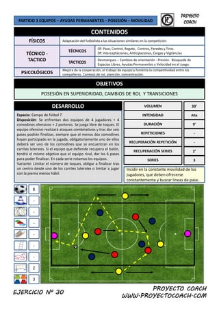 PARTIDO 3 EQUIPOS – AYUDAS PERMANENTES – POSESIÓN – MOVILIDAD 
CONTENIDOS
FÍSICOS Adaptación del futbolista a las situaciones similares en la competición.
f l d i
PROYECTO
COACH
OBJETIVOS
TÉCNICO ‐
TACTICO
PSICOLÓGICOS
TÁCTICOS
Mejora de la cooperación, el trabajo de equipo y fomenta la competitividad entre los 
compañeros. Cambios de rol, atención, concentración. 
Desmarques – Cambios de orientación ‐ Presión‐ Búsqueda de 
Espacios Libres, Ayudas Permanentes y Velocidad en el Juego.
TÉCNICOS
Of: Pase, Control, Regate,  Centros, Paredes y Tiros.
Df: Interceptaciones, Anticipaciones, Cargas y Vigilancias
OBJETIVOS
POSESIÓN EN SUPERIORIDAD, CAMBIOS DE ROL  Y TRANSICIONES
DESARROLLO VOLUMEN
Espacio: Campo de fútbol 7
Disposición: Se enfrentan dos equipos de 4 jugadores + 4
INTENSIDAD
33’
Alta
Disposición: Se enfrentan dos equipos de 4 jugadores + 4
comodines ofensivos + 2 porteros. Se juega libre de toques. El
equipo ofensivo realizará ataques combinativos y tras dar seis
pases podrán finalizar, siempre que al menos dos comodines
hayan participado en la jugada, obligatoriamente uno de ellos
deberá ser uno de los comodines que se encuentran en los
carriles laterales. Si el equipo que defiende recupera el balón,
tendrá el mismo objetivo que el equipo rival, dar los 6 pases
DURACIÓN
REPETICIONES
RECUPERACIÓN REPETICIÓN
RECUPERACIÓN SERIES
9’
‐
‐
2’
8
j q q p , p
para poder finalizar. En cada serie rotamos los equipos.
Variante: Limitar el número de toques, obligar a finalizar tras
un centro desde uno de los carriles laterales o limitar a jugar
con la pierna menos hábil.
SERIES
Incidir en la constante movilidad de los 
jugadores, que deben ofrecerse 
constantemente y buscar líneas de pase.
3
‐
‐
‐
‐
‐
‐
2
PROYECTO COACH
WWW.PROYECTOCOACH.COM
3
EJERCICIO Nº 30
 