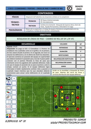 5 VS 5 + 2 COMODINES + PORTERO – LÍNEAS DE PASE Y CAMBIO DE ROL
CONTENIDOS
FÍSICOS Adaptación del futbolista a las situaciones similares en la competición.
f l i d
PROYECTO
COACH
OBJETIVOS
TÉCNICO ‐
TACTICO
PSICOLÓGICOS
TÁCTICOS
Mejora de la cooperación, el trabajo de equipo y fomenta la competitividad entre los 
compañeros. Cambios de rol, atención, concentración. 
Cambios de orientación ‐ Búsqueda de Espacios Libres, Cierre de 
líneas,  Ayudas Permanentes y Velocidad en el Juego.
TÉCNICOS
Of: Pases y Control orientado.
Df: Interceptaciones.
OBJETIVOS
BÚSQUEDA DE LÍNEAS DE PASE – CAMBIO DE ROL (AT‐DF y DF‐AT)
DESARROLLO VOLUMEN
Espacio: 25x25
Disposición: Se juega un 5x5 + 2 Comodines + 1 Portero. Se
INTENSIDAD
16’
Alta
establecen tres cuadrados como en el gráfico. En el primero,
de 3x3, estará situado el portero. En el segundo, de 11x11 se
situaran los defensores y en el último de 25x25 los atacantes.
El ejercicio comienza en posesión del equipo en superioridad
que deberá mantener la posesión para, tras dar 4 pases poder
conectar con el portero filtrando la línea de pase que
intentarán cerrar los jugadores del cuadrado defensivo. Cada
l i ió d l t t l
DURACIÓN
REPETICIONES
RECUPERACIÓN REPETICIÓN
RECUPERACIÓN SERIES
7’
2
1’
‐
8
vez que el equipo en posesión de un pase al portero y este lo
atrape, sumará un punto. Si el equipo defensivo logra
interceptar el balón rápidamente cambian roles y pasarán al
cuadrado mayor mientras que los que atacaban deberán
posicionarse para actuar como defensores en el cuadrado
medio.
SERIES
Incidir en la movilidad y búsqueda de líneas
de pase. Además del cierre de líneas y
correcta distribución del equipo defensor.
‐
‐
‐
‐
‐
‐
‐
P
‐
PROYECTO COACH
WWW.PROYECTOCOACH.COM
3
EJERCICIO Nº 31
 